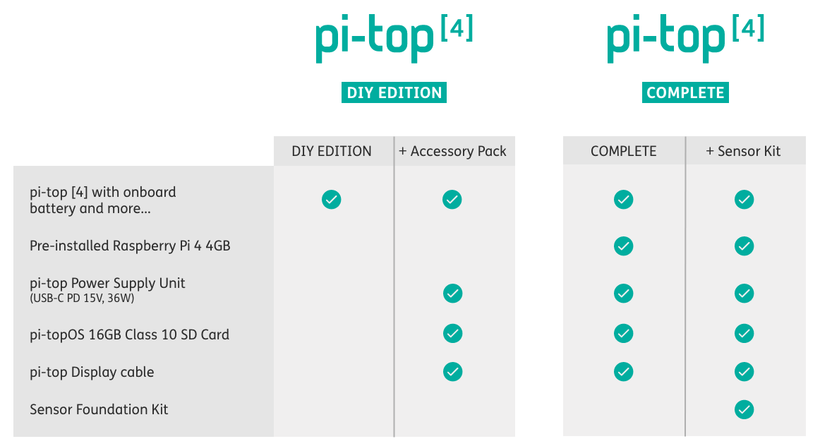 Pi-Top 4 DIY Edition for shops Raspberry Pi 4